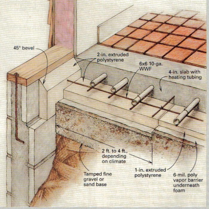 Hot Water Concrete Floor Heating Systems Flooring Site